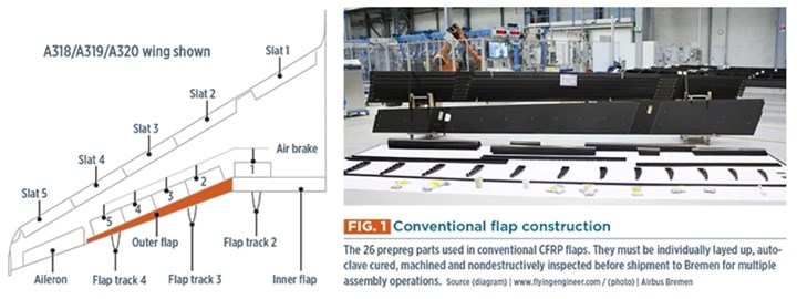 Airbus Bremen composite multispar flap demonstrator
