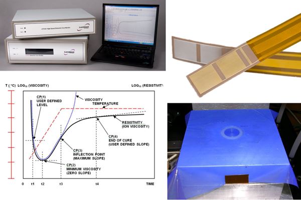 组合AC和直流电介质测量来治疗复合材料图像的固化监测