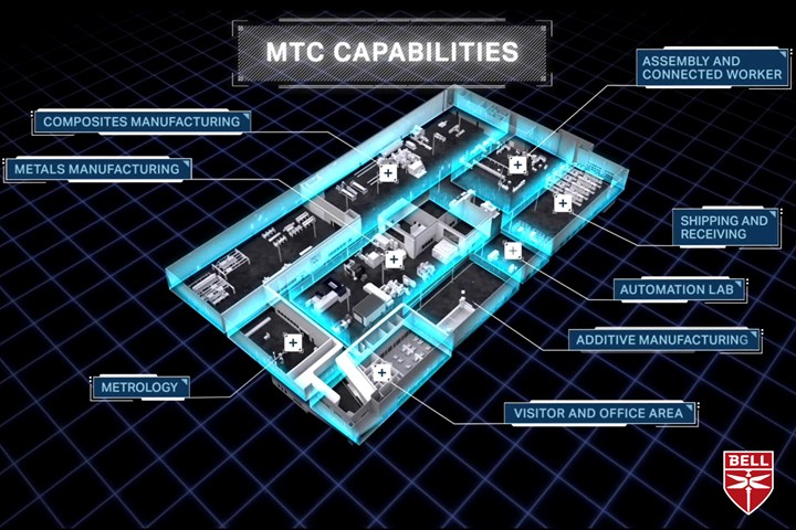 diagram of Bell Helicopter's Manufacturing Technology Center