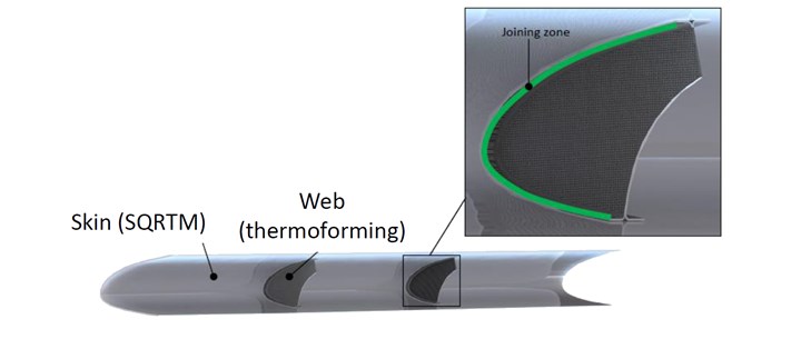 Airpoxy leading edge subcomponent demonstrator