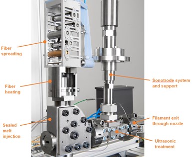continuous fiber 3D printing filament production system DLR
