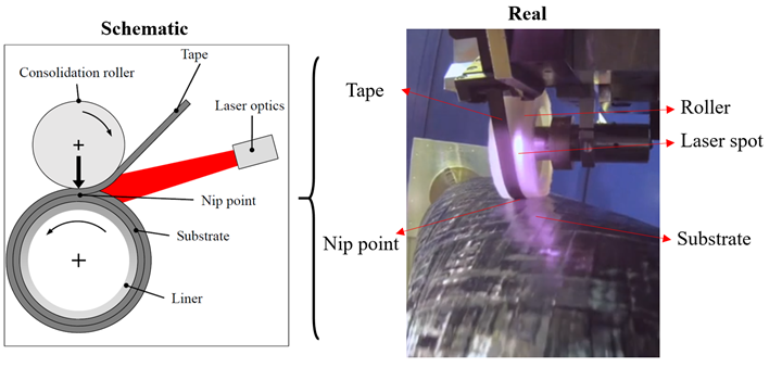 Diagram and photo of laser-assisted tap placement LATP process