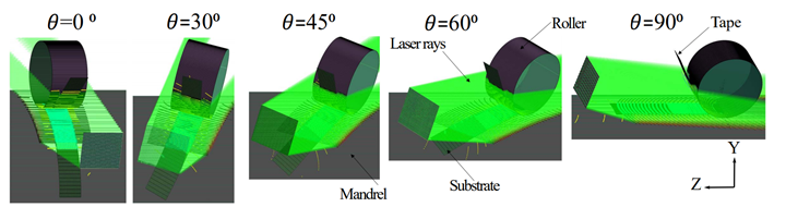 different laser irradiation geometries in LATP and LATW simulation