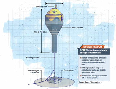 CorPower composite buoy  