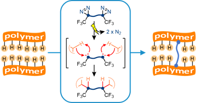 BondLynx creates covalent chemical bonds diagram