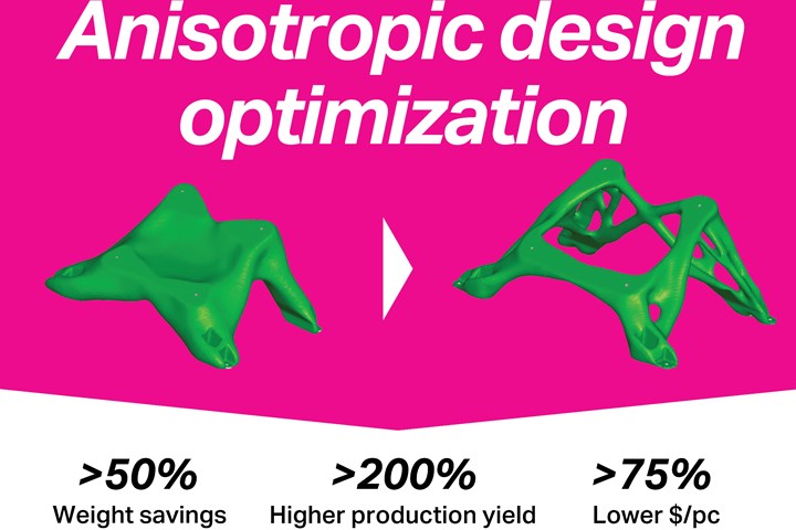 Covestro anisotropic design optimization.