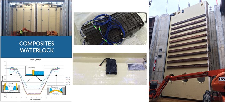Com&Sens fiber optic sensors used in FRP lock gates for Wilhemina Canal