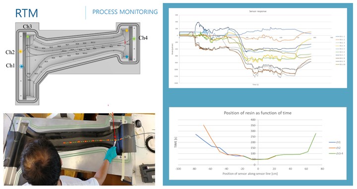 process monitoring images and graphs