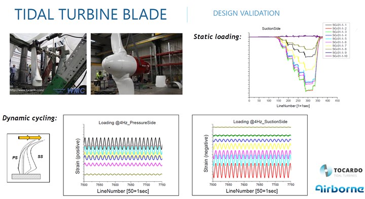 Com&Sens embedded FBG sensors into FRP blades of tidal turbine