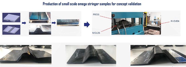 Production of small-scale stringers in NHYTE project
