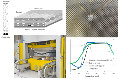 National Composites Center and Meggitt demonstrate linear dielectric sensor for liquid composites processing