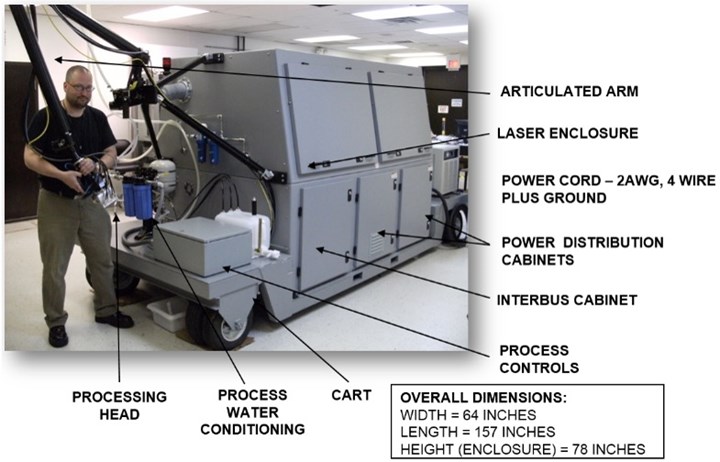 Laser bondline inspection machine; LSP Technologies