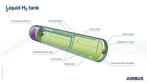 Will the Airbus-CFM H2 flight demonstrator use metal or composite tanks?