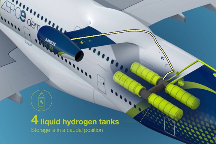 Airbus ZEROe hydrogen flight demonstrator with H2 tanks
