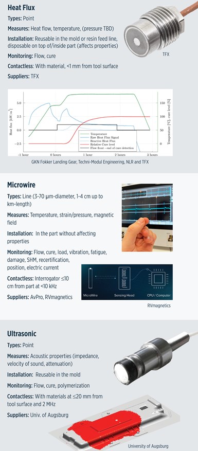 Sensors infographic part 2