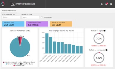 dashboard for Total Production Optimization TPO software
