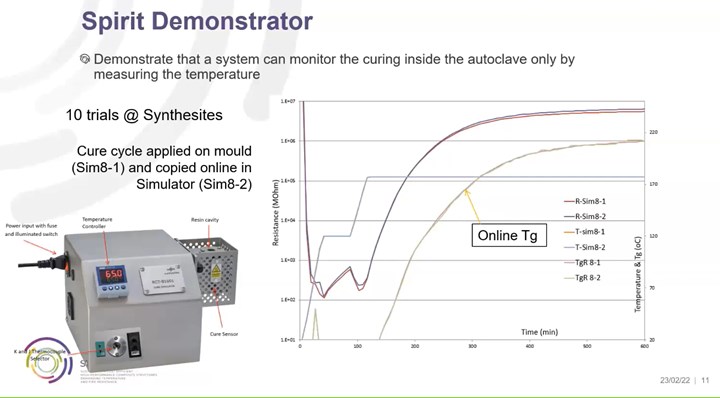 demonstration of Cure Simulator ability to monitor cure