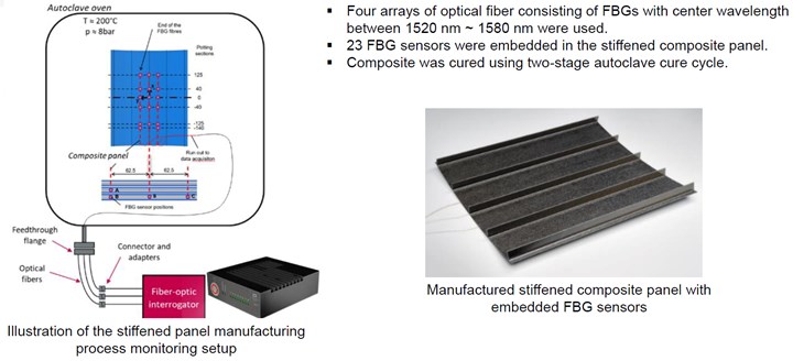 fiber optic sensor arrangement in stiffened panel demonstrator