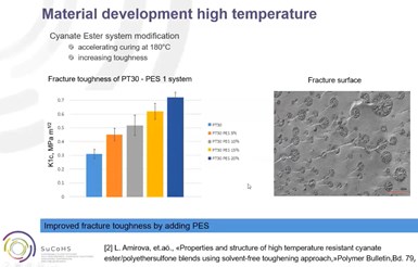 FHNW graphs of increased toughness for PES-modified cyanate ester