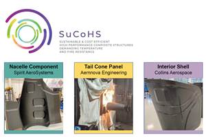 SuCoHS project: Advancing composite solutions for parts with high thermal and mechanical loads