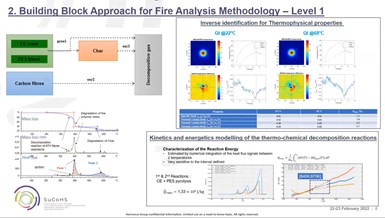 building block approach to fire analysis methodology in SuCoHS project