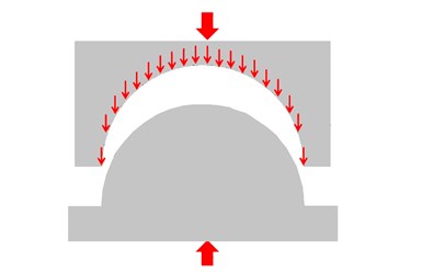 diagram of curved tool and lack of orthogonal force at edges