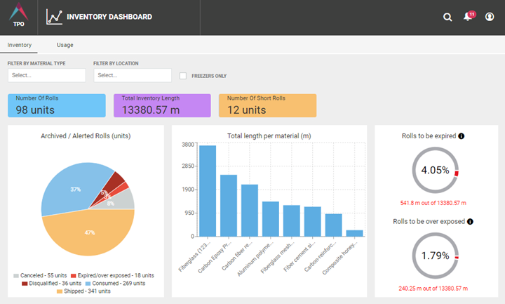 Plataine material management dashboard.
