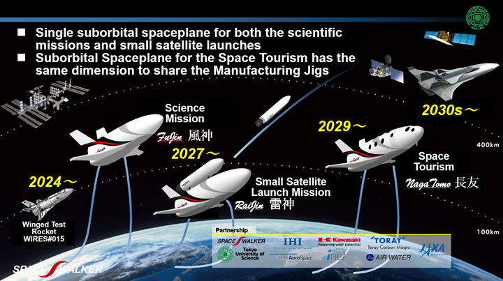 Space Walker suborbital plane infographic.