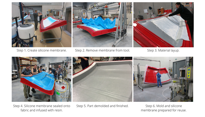 flex molding silicone membrane infusion steps for manufacturing composite dairy rotary platform 