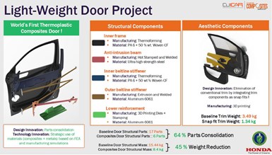 lightweight door project