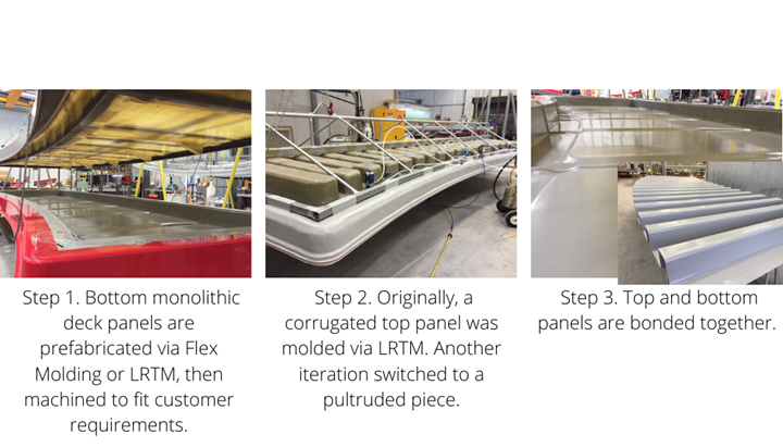 manufacturing steps for composite rotary platform