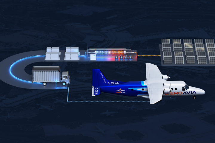 An example of ZeroAvia's hydrogen airport refuelling ecosystem (HARE).