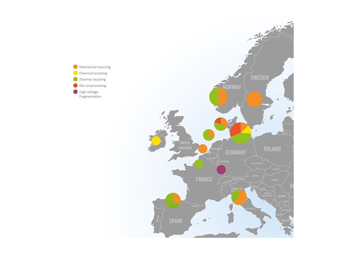 National Composites Centre SusWIND mapping of composite wind blade materials in Europe