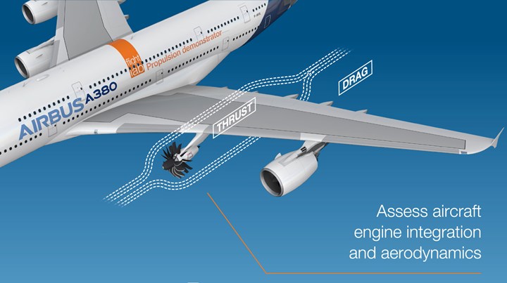 Airbus and CFM will assess aircraft engine integration, aerodynamics