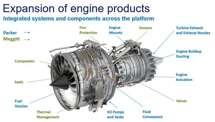 Parker Aerospace engine technologies