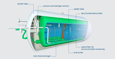 liquid hydrogen tank schematic diagram