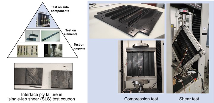coupon and subcomponent tests on induction welded composites at CETMA