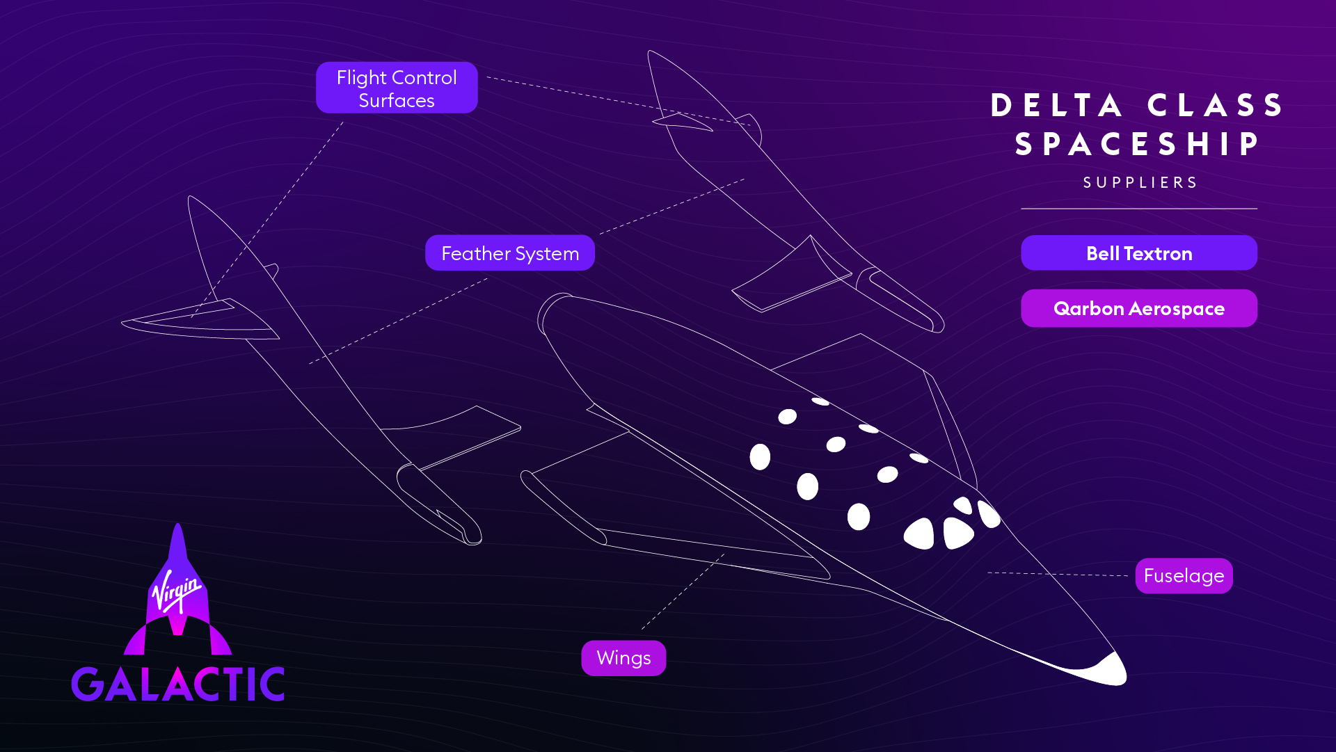 Virgin Galactic announces primary suppliers for Delta class spaceships |  CompositesWorld