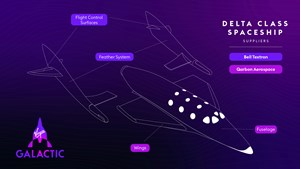 Virgin Galactic announces primary suppliers for Delta class spaceships