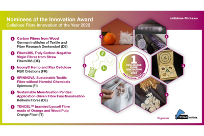 Six nominees chosen for Cellulose Fibre Innovation of the Year 2022 award