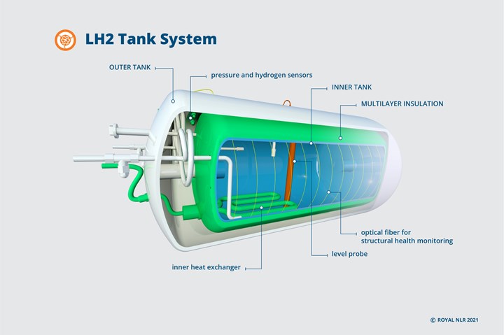 LH2 tank system outline.