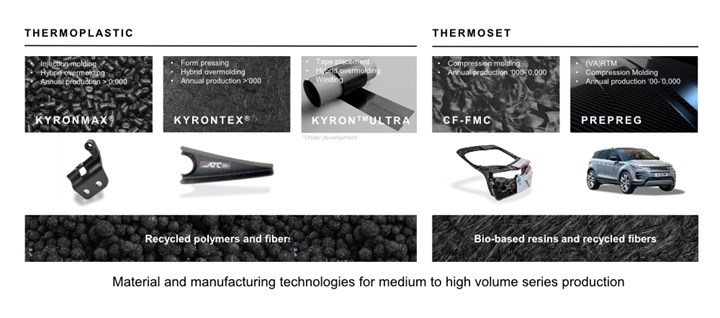 Carbon Composite Toolbox