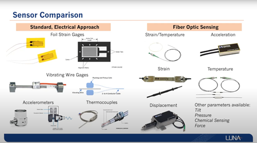 Optical vs Conventional Sensing Technologies