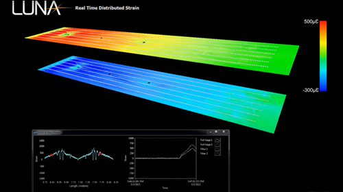 3D Strain Visualization: Carbon Fiber Beam