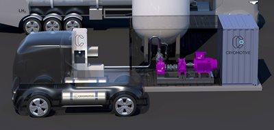 Cryomotive, Fives to bring cryogenic pump to truck hydrogen refueling stations