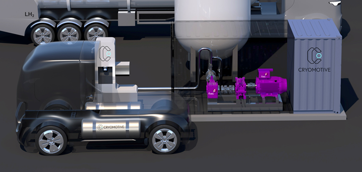 Illustration of a cryomec Hy-Filling Cryogas reciprocating pump being used at a hydrogen refueling station.