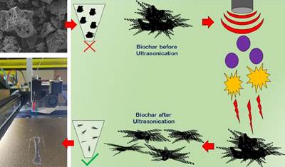 New research developments identify new methods for bio-derived carbon filler reinforcement for biocomposites