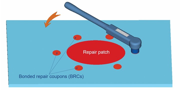 repair patch surrounded by satellite bonded repair coupons