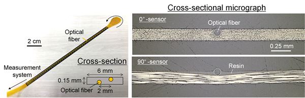 Measuring ply-wise deformation during consolidation using embedded sensors image