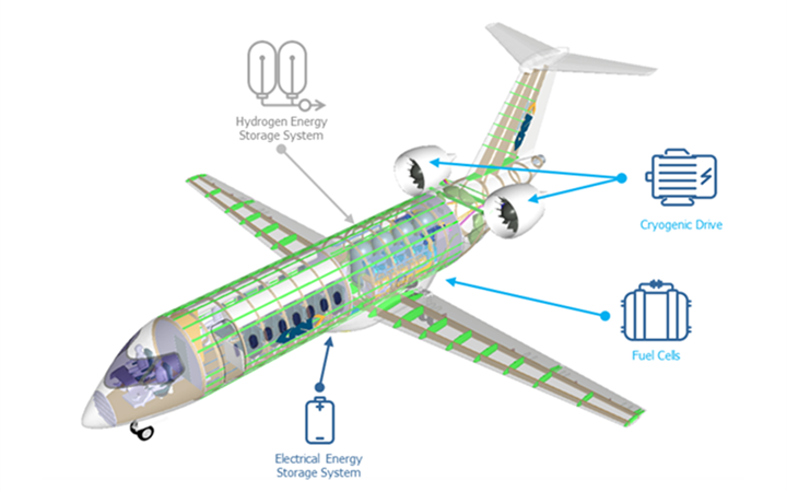 GKN concept for 19-passenger H2 powered aircraft